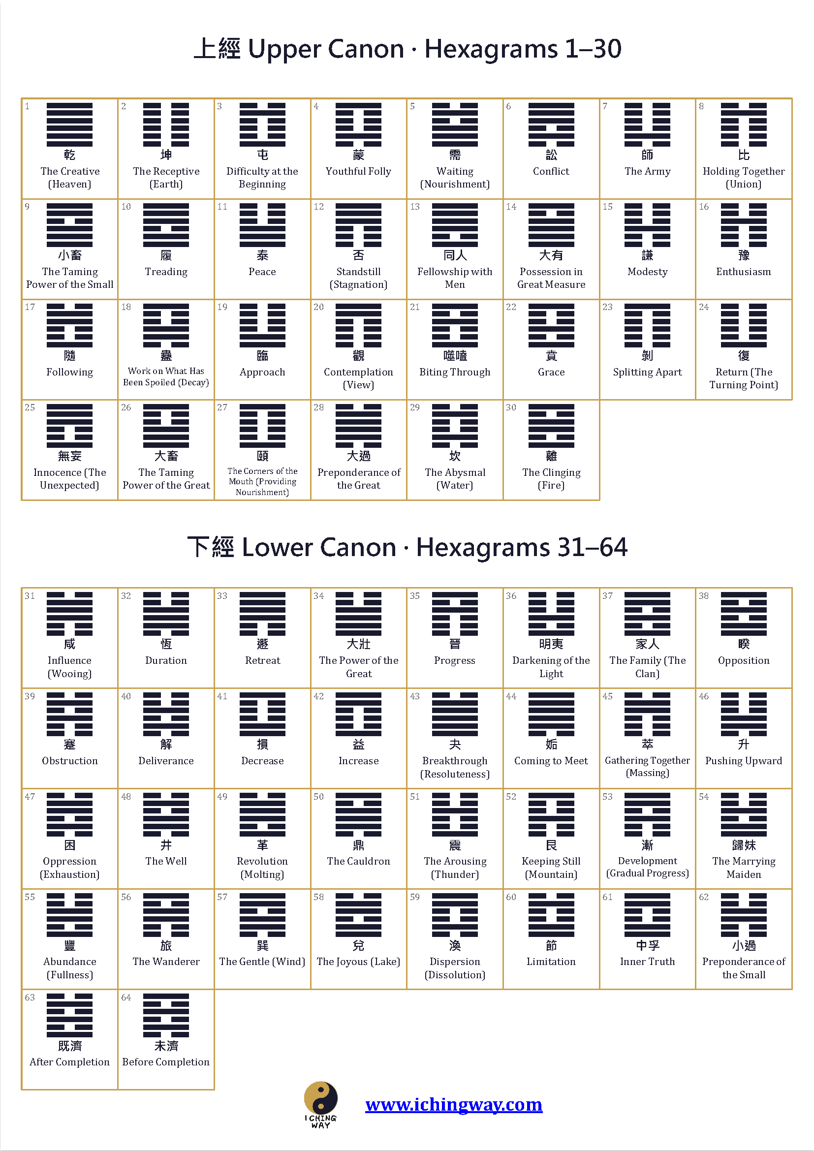 Preview of the bilingual I Ching Way 64 Hexagrams King Wen Sequence Chart